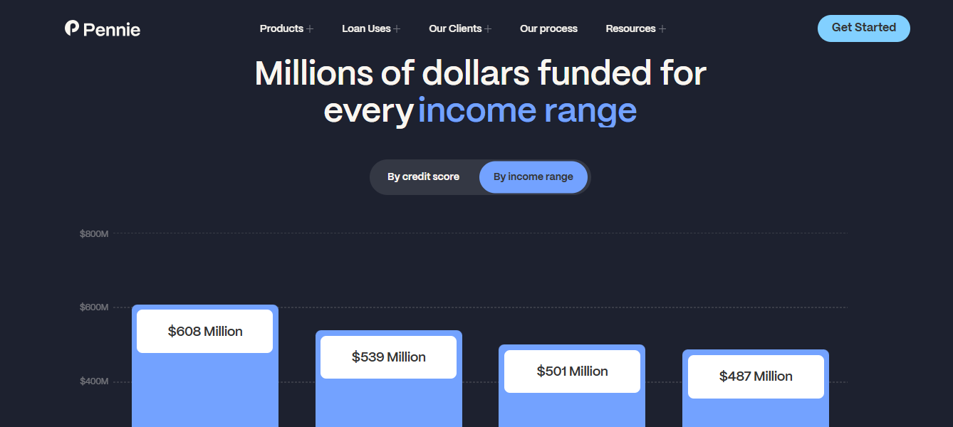 Pennie Loans Review: Is It Worth It Or Not?