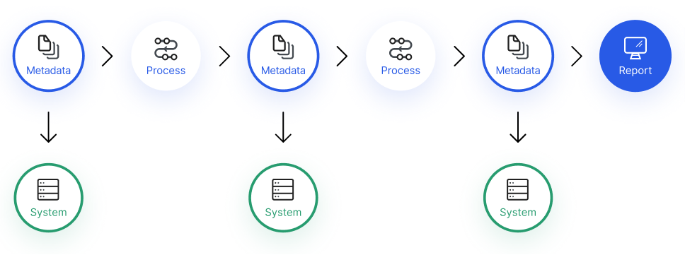 what is data lineage,