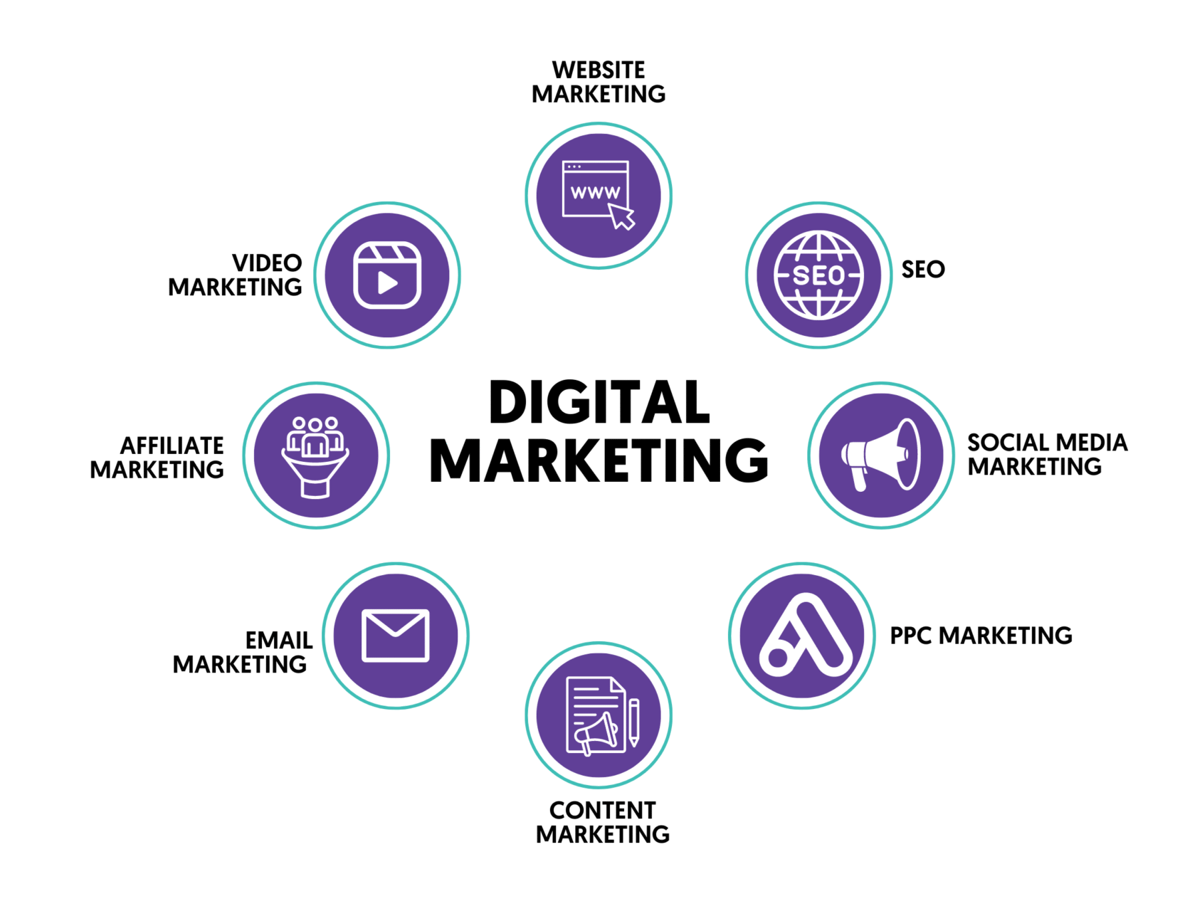 What is Digital Marketing?
