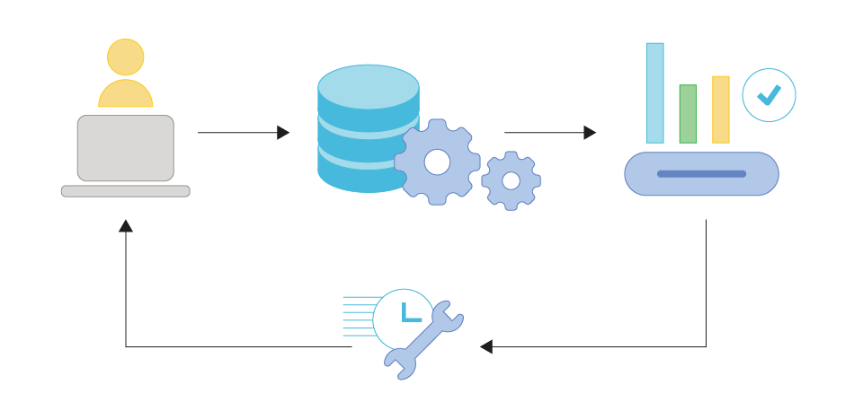 Real-time Secondary Data Examples